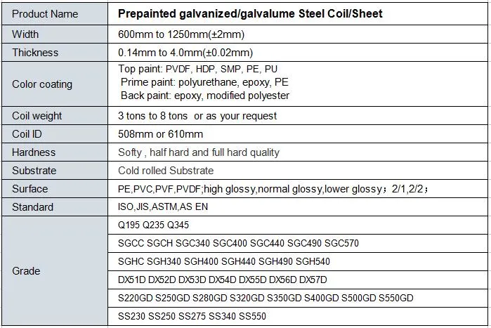 Roof Tiles Metal Roofing Sheet PPGI Corrugated Zinc Roofing Sheet/Galvanized Steel Price Per Kg Iron