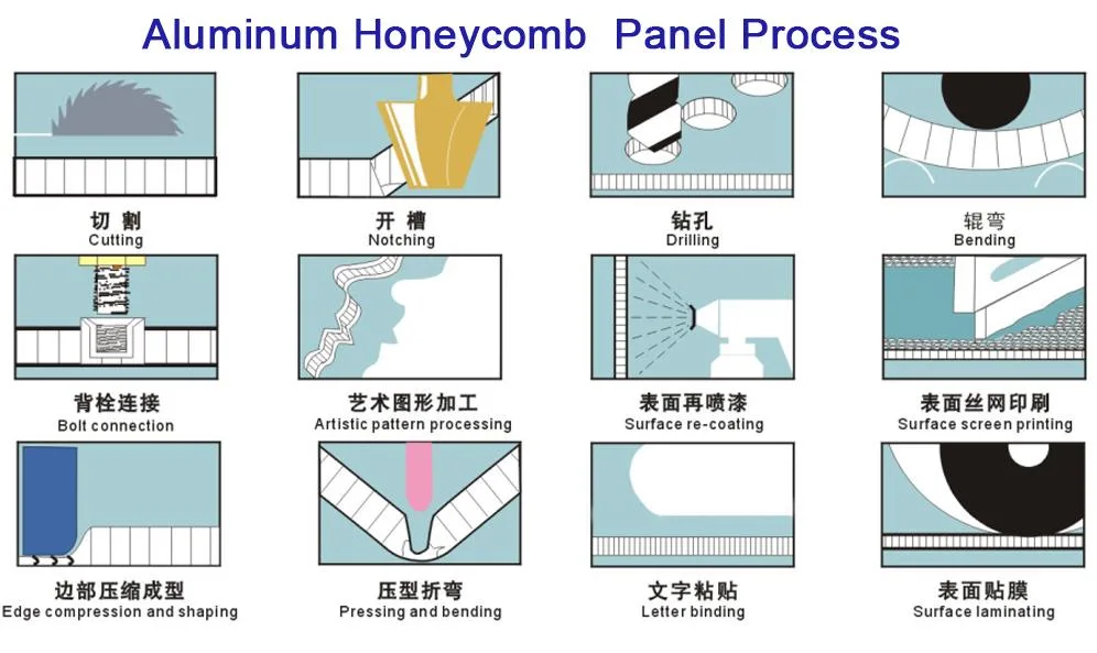 Aluminum Composite Sanwich Honeycomb Panel for Curtain Wall Interior Decoration